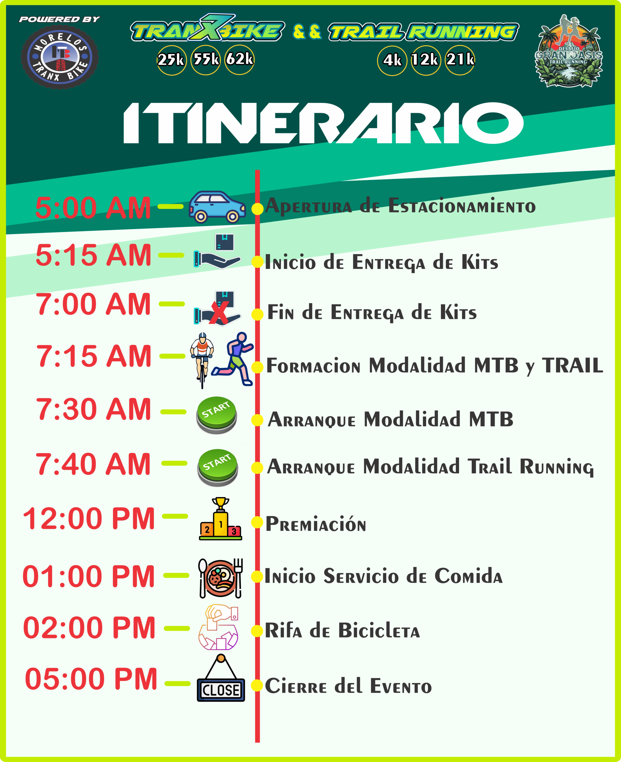 Intinerarrio