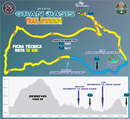 Altimetria_Ruta_12_KM