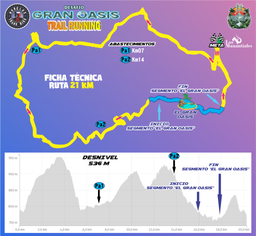 Altimetria_Ruta_21 KM