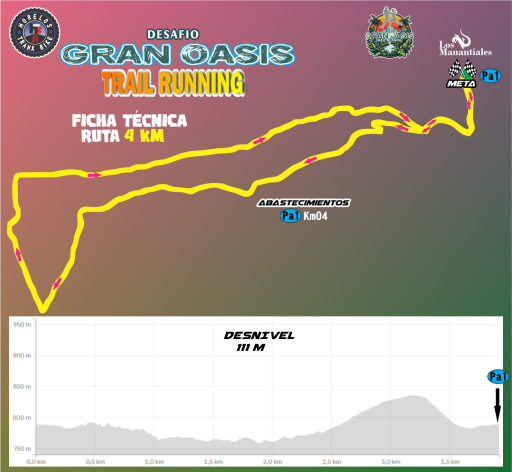Altimetria_Ruta_4 KM